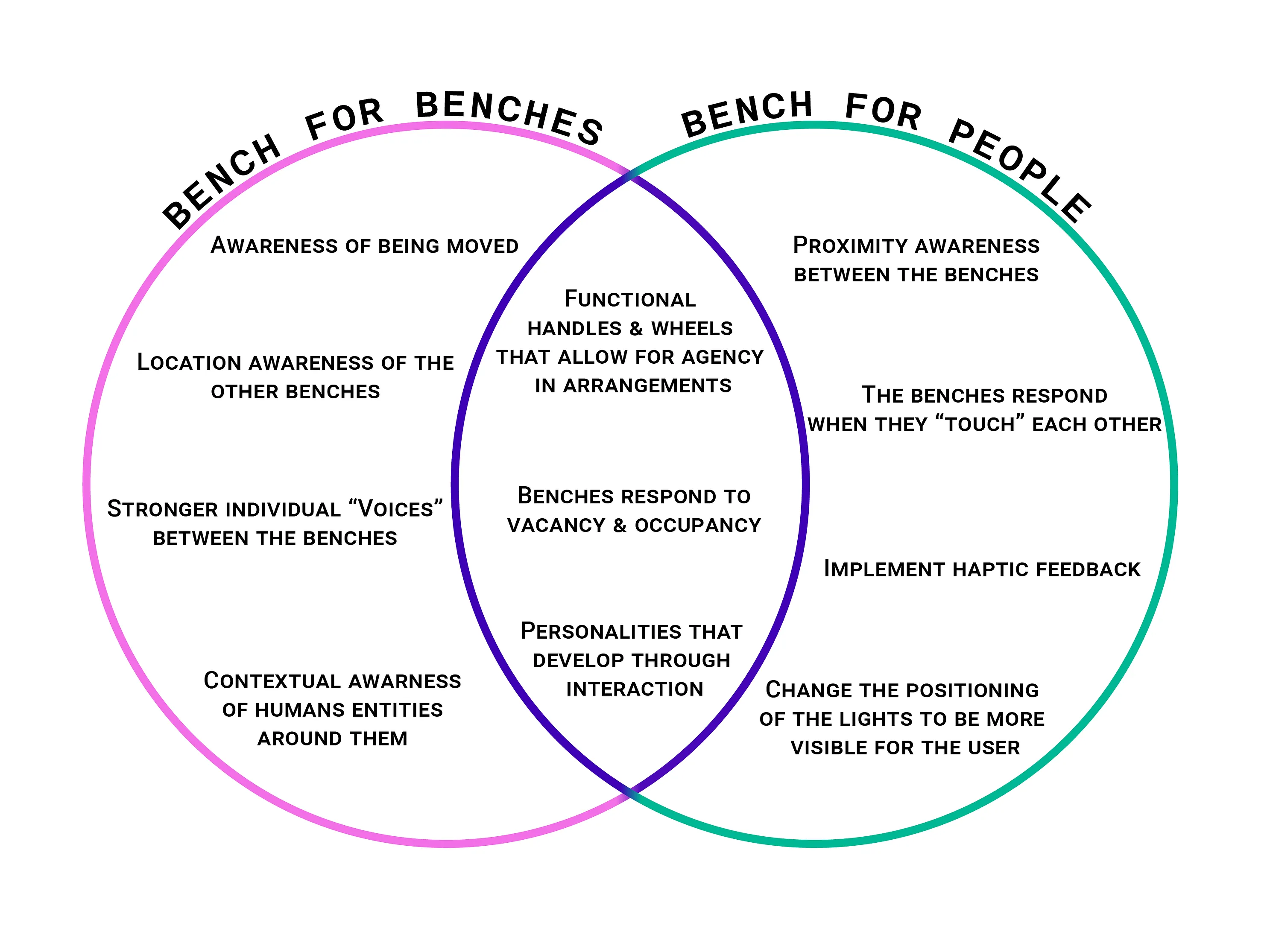 venn-01